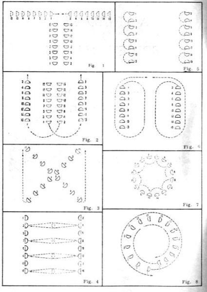 Схема построения танца