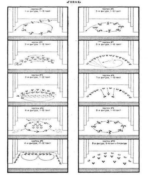 Схема хоровода