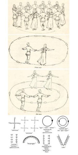 Схема хоровода для детей