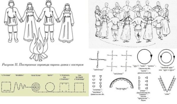 Фигуры хоровода