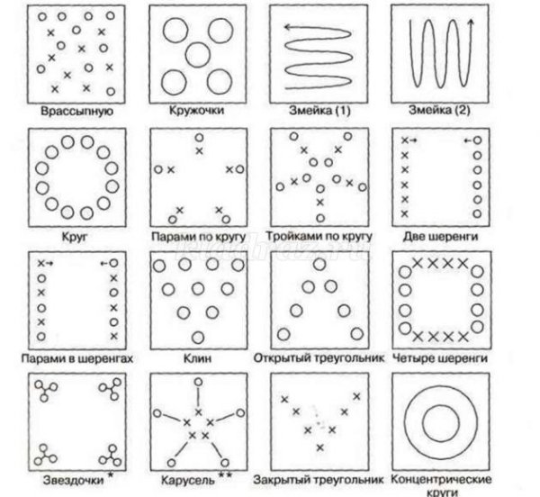 Размыкание дугами вперед из колонны по 4