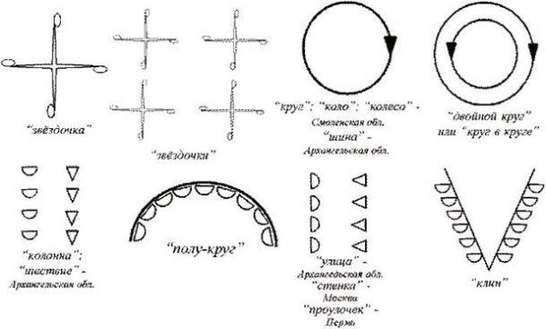 Хоровод людей