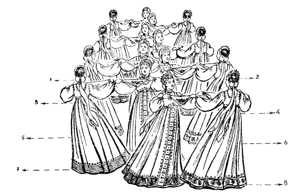 Фигуры русского хоровода