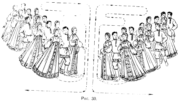 Фигуры хоровода