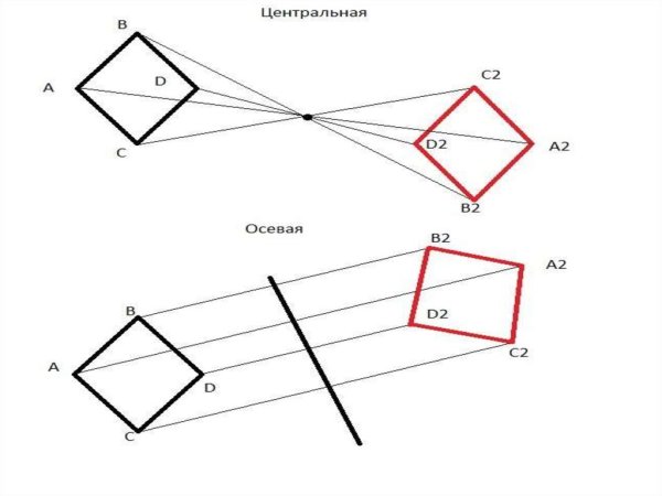 Фигуры с центральной симметрией