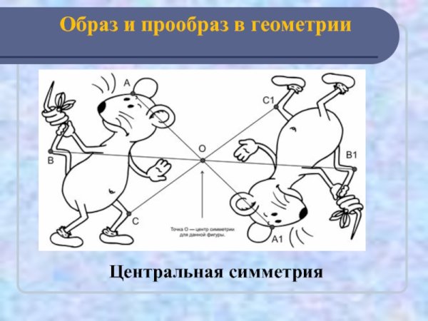 Образ и прообраз в геометрии