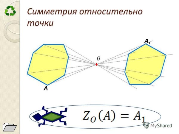 Фигуры симметричные относительно точки