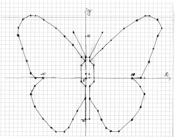 Симметричные фигуры в тетради