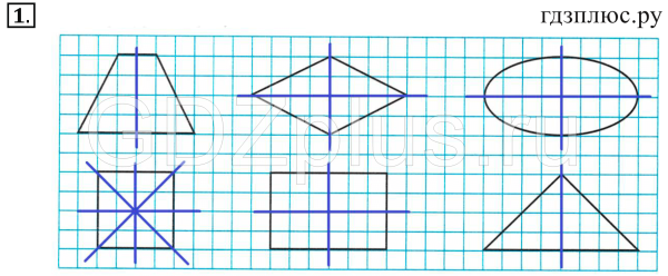 Ось симметрии 6 класс математика