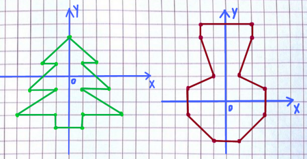 Центральная симметрия по клеткам