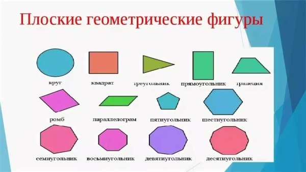 Геометрические фигуры и их названия