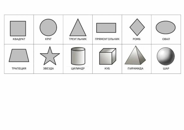 Геометрические фигуры названия