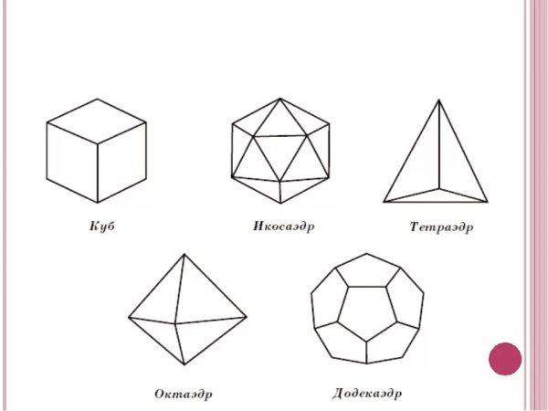 Объёмные геметрические фигуры