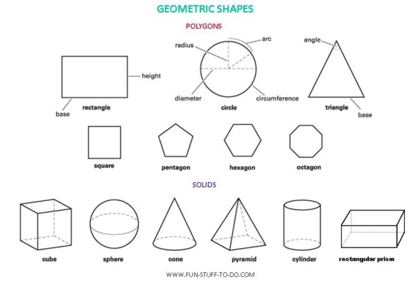 Объёмные геометрические фигуры и их названия