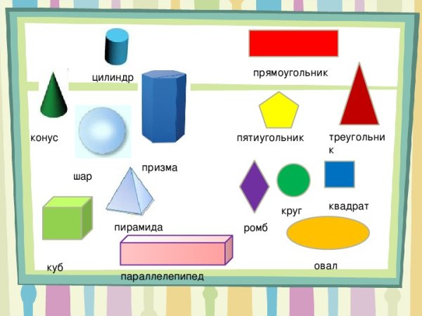 Куб Призма пирамида конус цилиндр шар