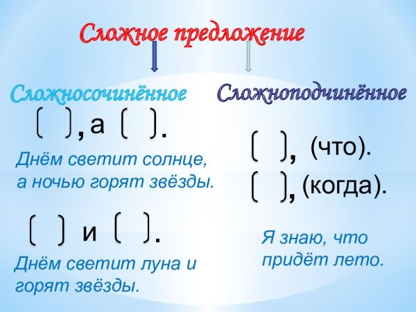 Сложные предложения