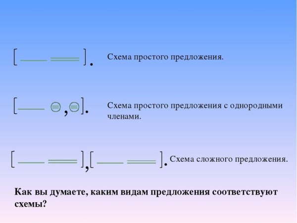 Как составить схему предложения