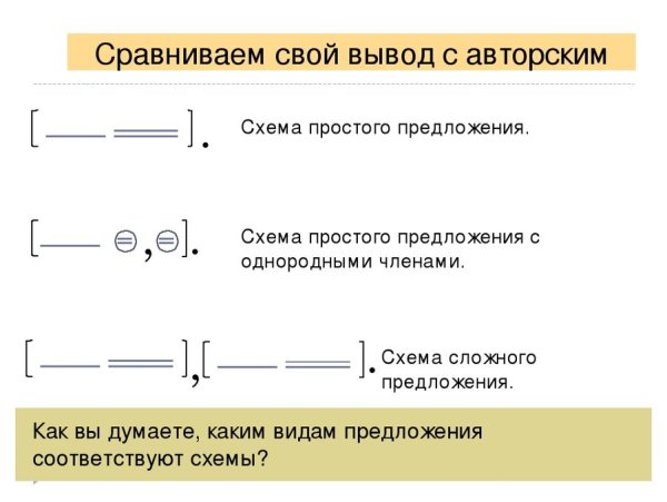 Как построить схему сложного предложения образец