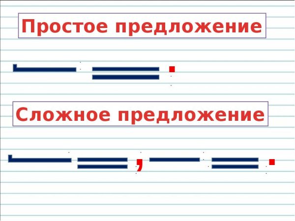Сложное предложение правило 3 класс