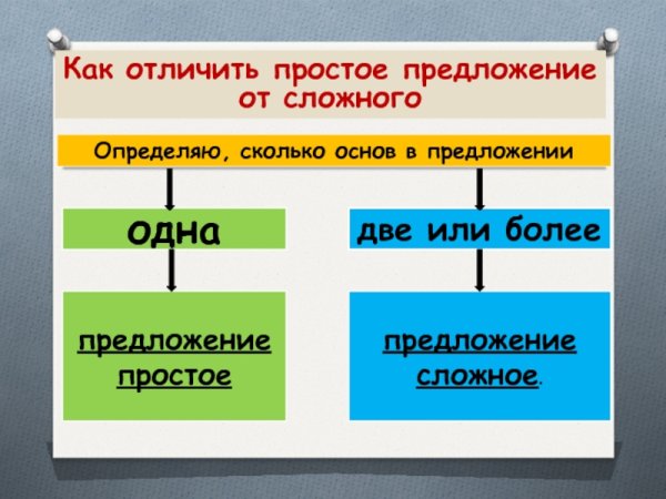 Простое и сложное предложение как определить