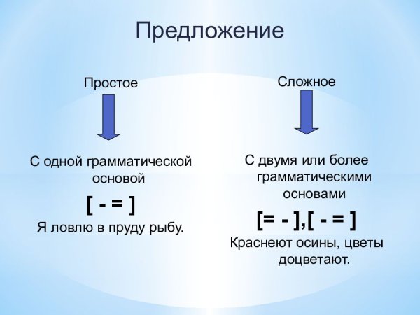 Сложные предложения
