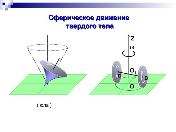 Сложное движение твердого тела