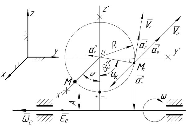 Теорема о сложении скоростей при сложном движении точки