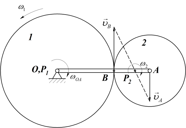 Кинематика сложное движение