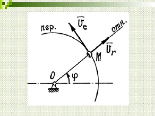 Наброски гимнасток