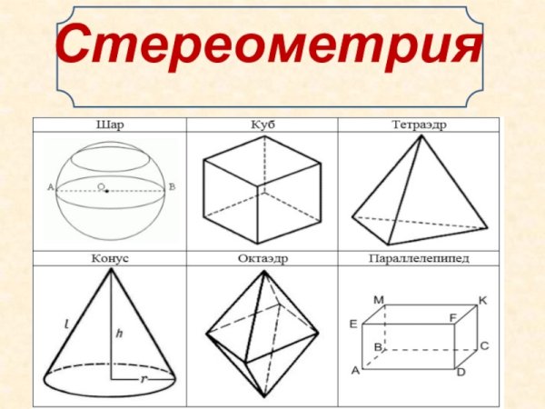 Геометрия стереометрия