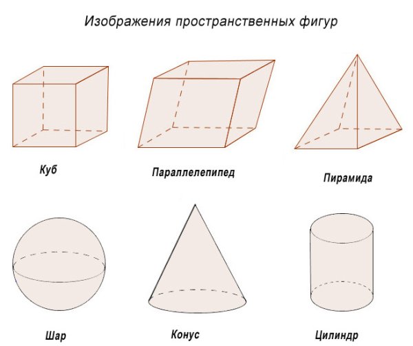 АВ геометрия Школково