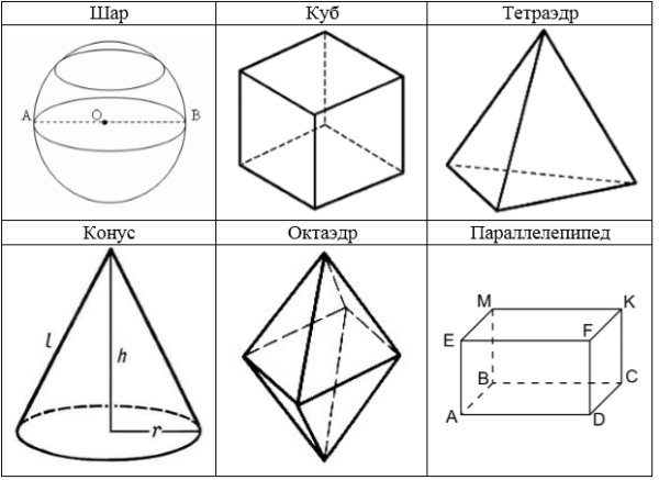 Объемные геометрические фигуры