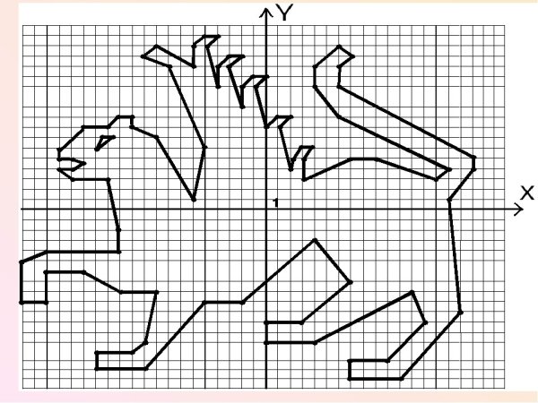 Рисование на координатной плоскости