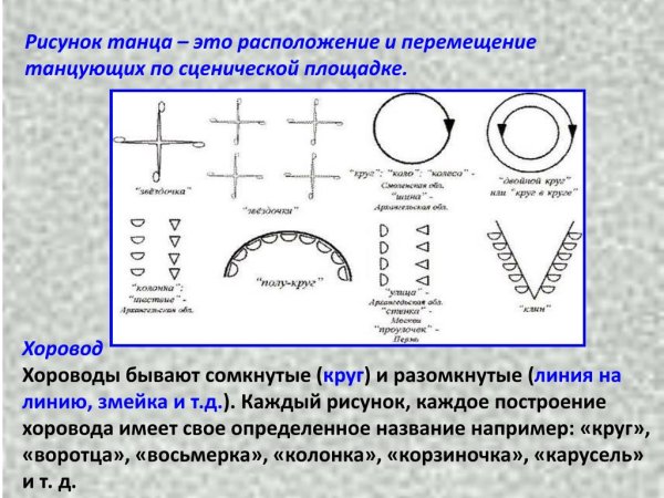 Схема хоровода