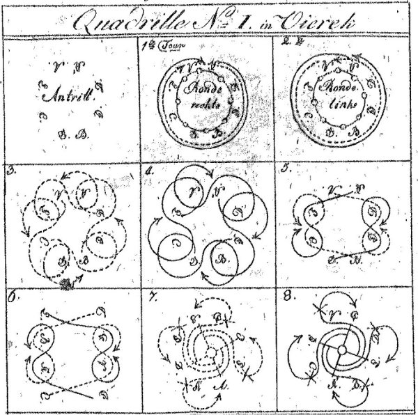 Перестроения в танце схемы