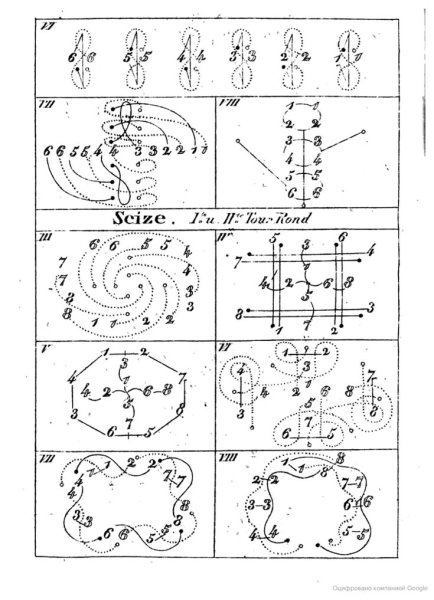 Схема танца кадриль для детей