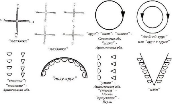 Схема танца кадриль для детей