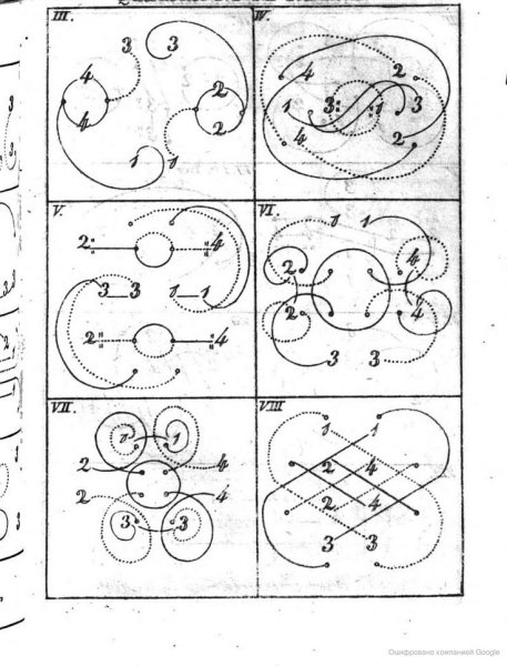 Схемы вождения хороводов