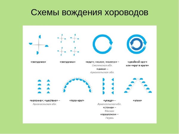 Кадриль схема танца