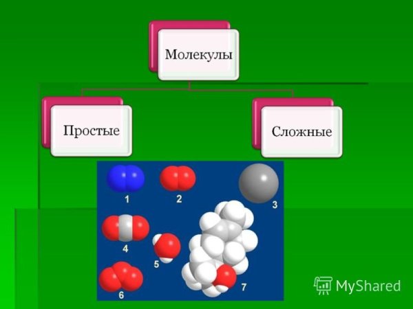 Молекула схема химического вещества модель