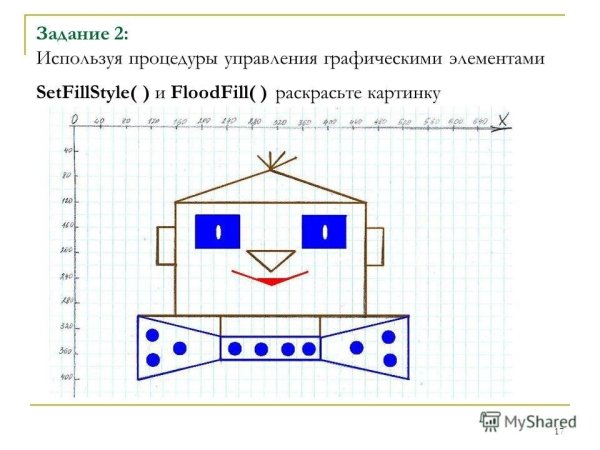 Рисунки в Паскале