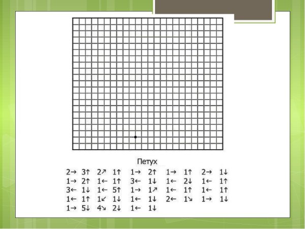 Математические задания для дошкольников математический диктант