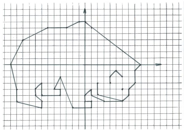Система координат рисунок