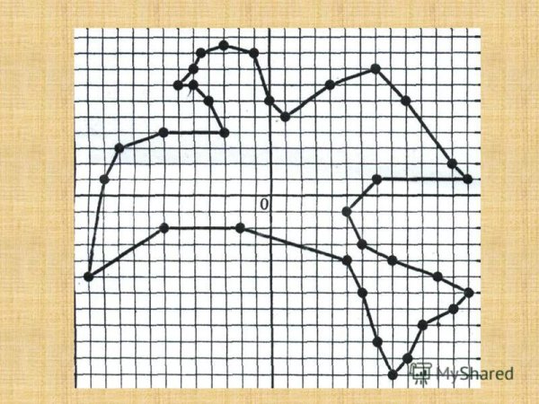 Рисунок по координатным точкам