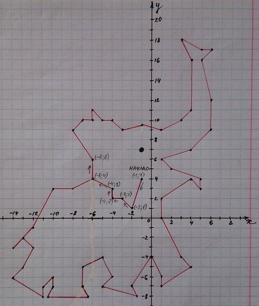 Рисование по координатам