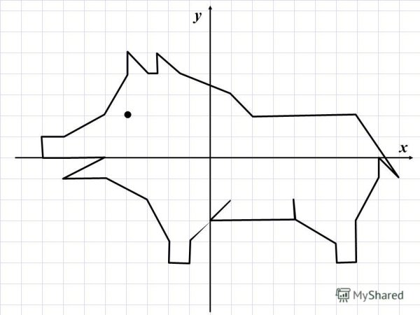 Рисунки на координатной прямой