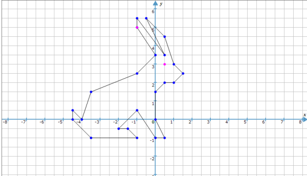 Декартова система координат на плоскости рисунки