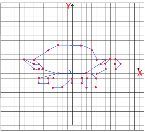 Координатные рисунки