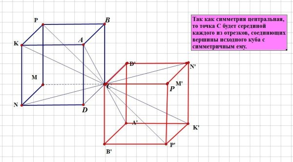 Симметричные фигуры на координатной плоскости
