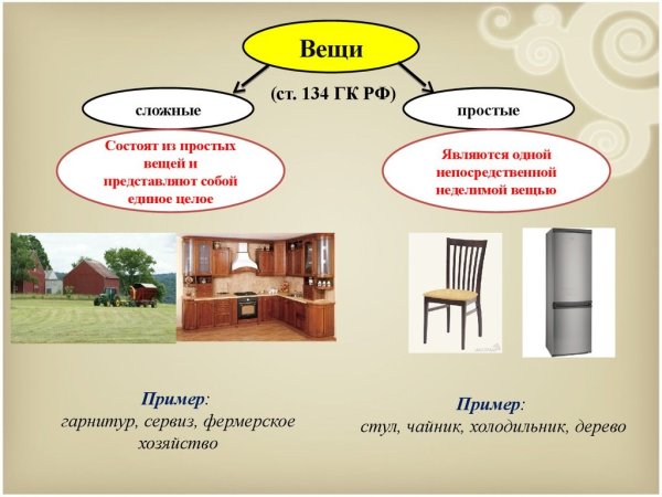 Примеры сложных вещей